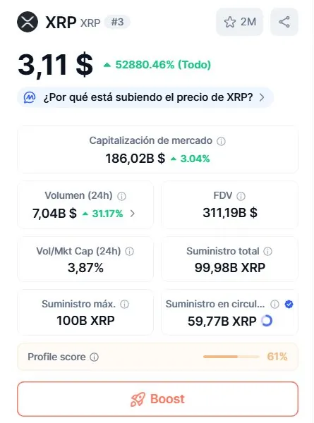 Ficha de XRP en CoinMarketCap: precio, capitalización, volumen y suministro